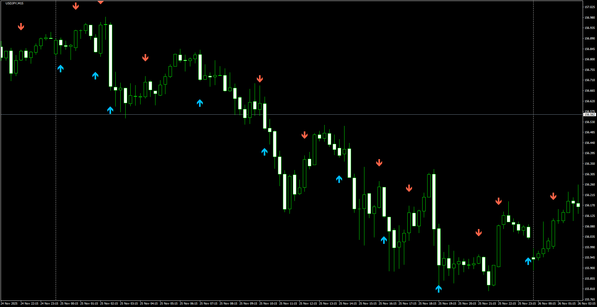 USDJPY(M15)_2025.11.26_202741.png