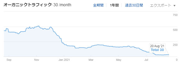 failure-seo02.jpg