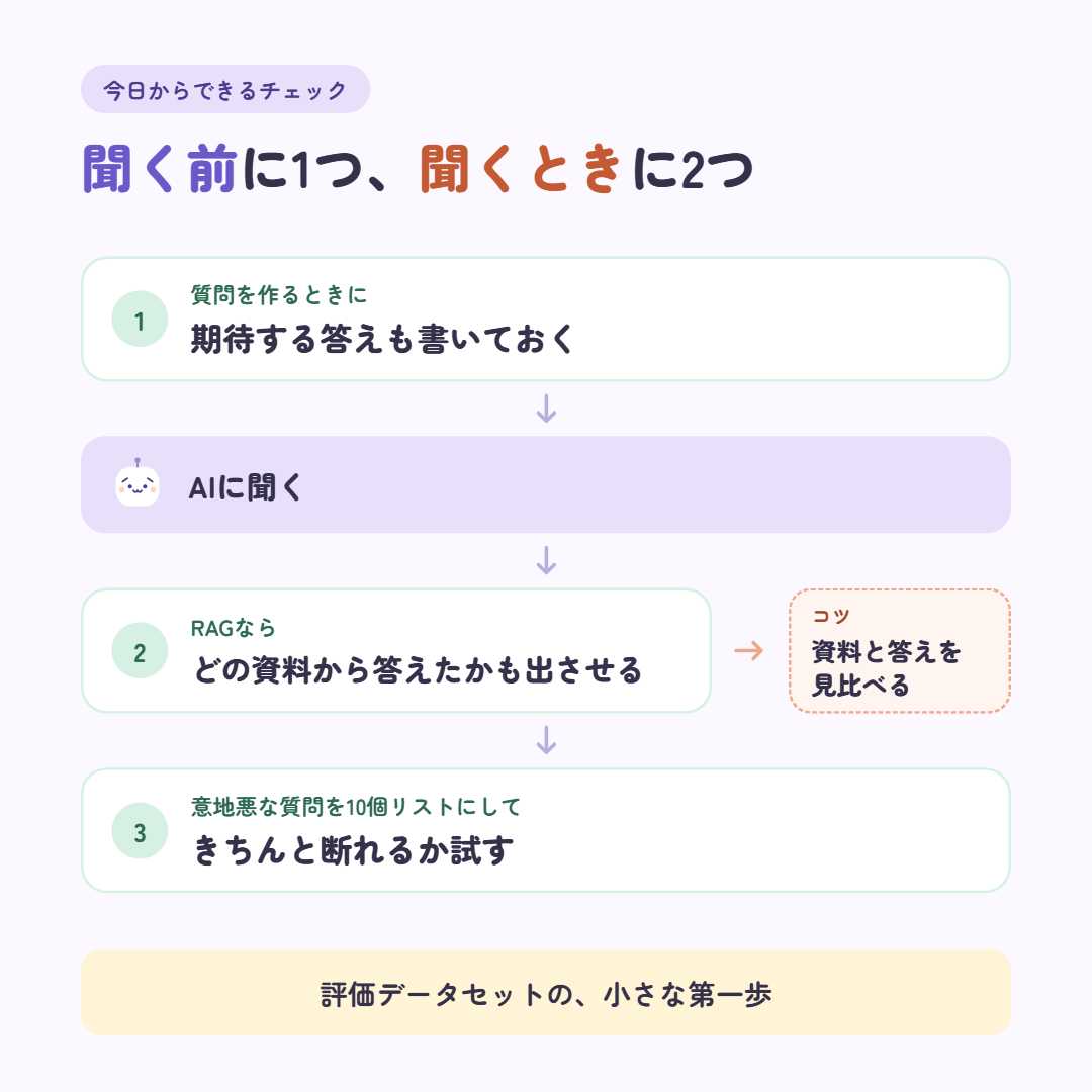 図7 今日からできるチェック@1x.png