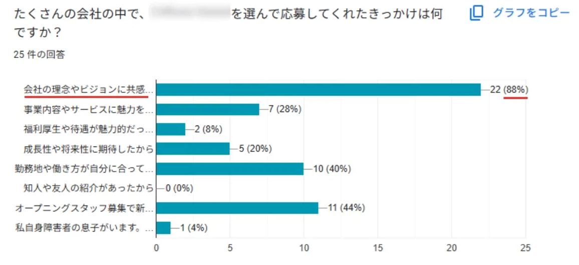 応募理由 (直近3か月の応募者アンケート).png