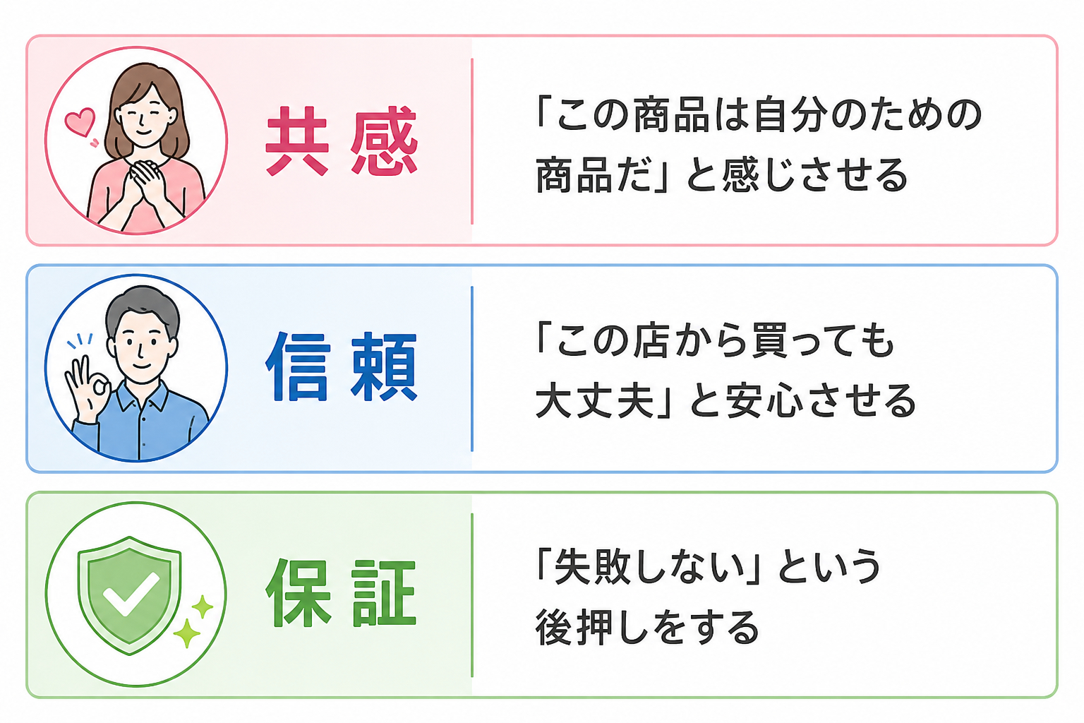 ECショップの3要素.png