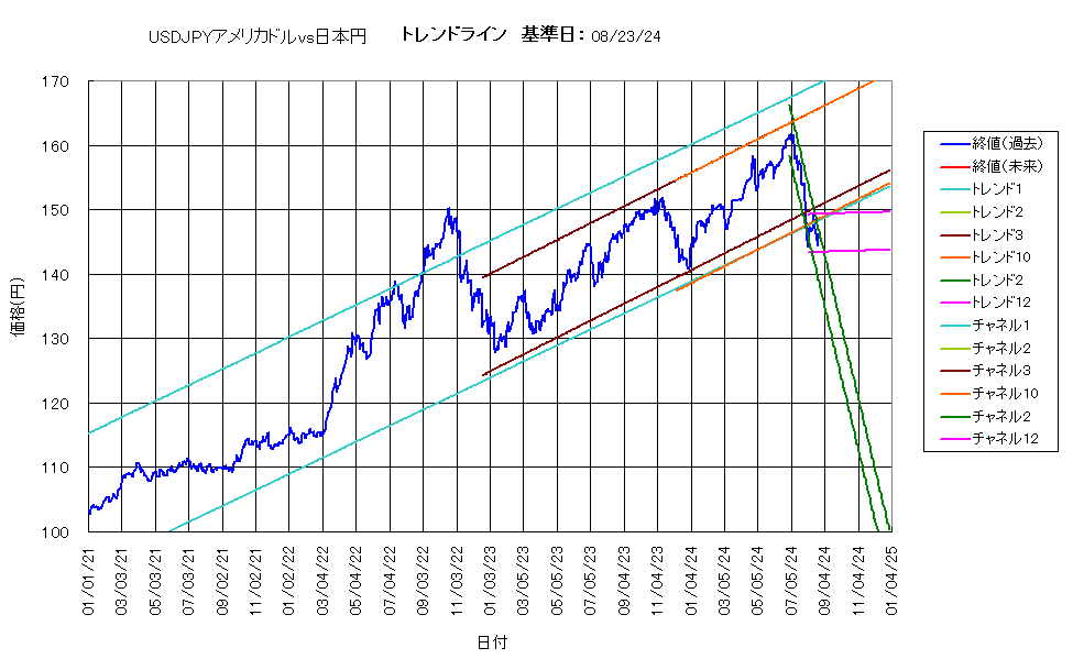システム成績複利240823G5.png