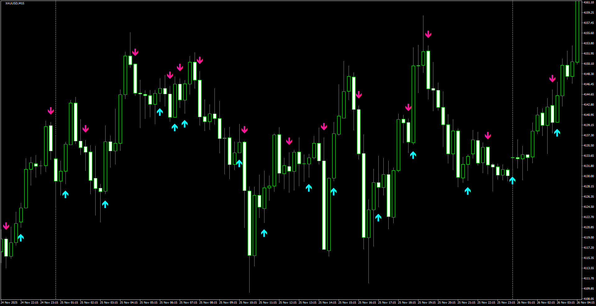 XAUUSD(M15)_2025.11.26_202711.png