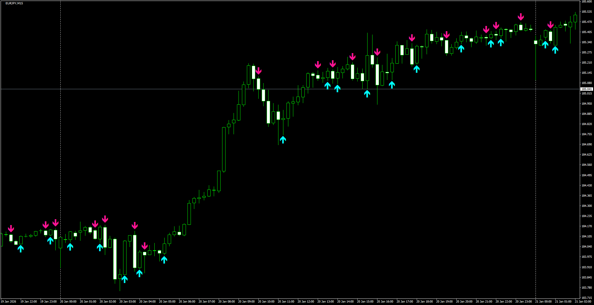 EURJPY(M15)_2026.01.21_201026.png