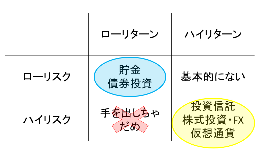 資産運用ローハイ.PNG