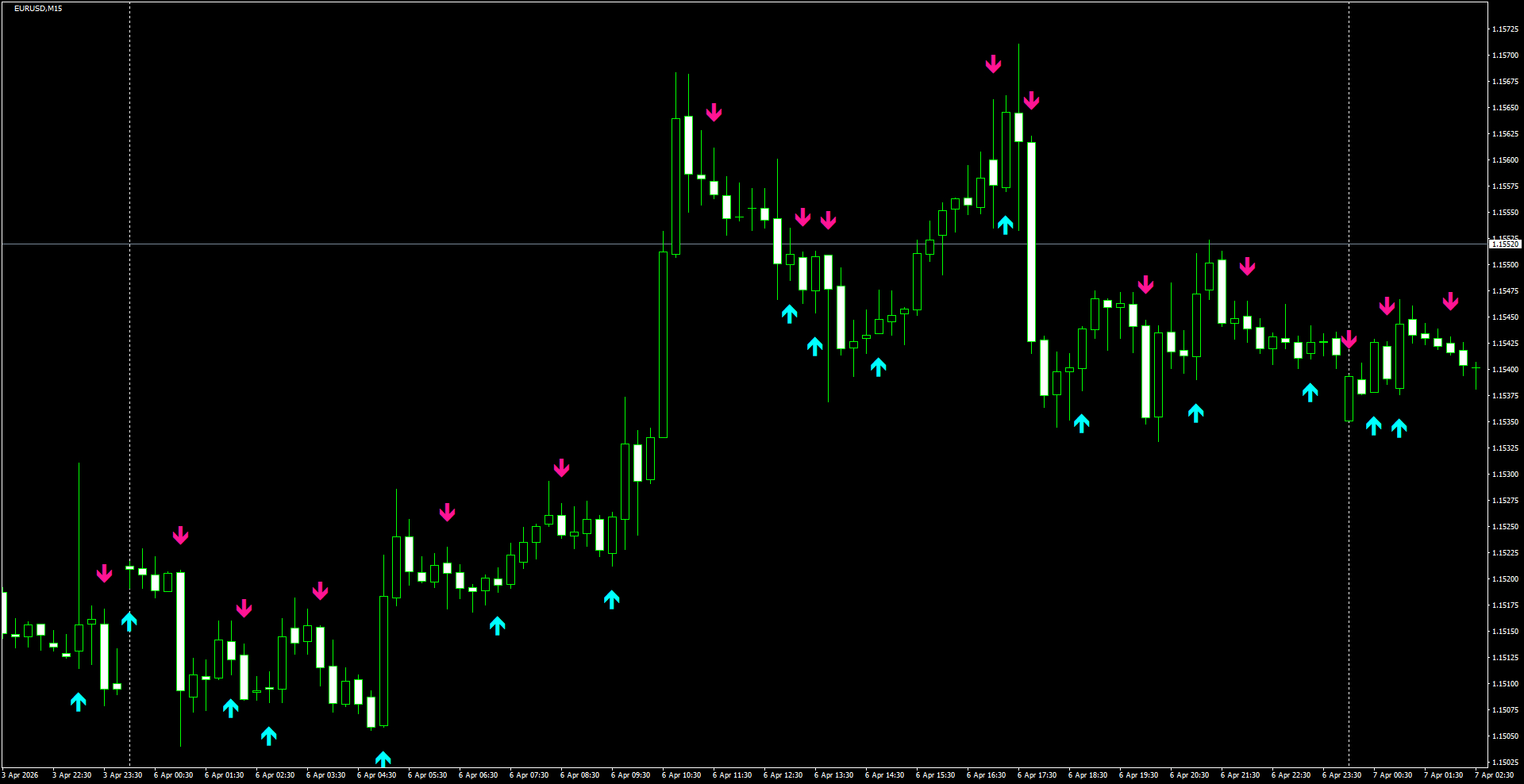 EURUSD(M15)_2026.04.07_195724.png
