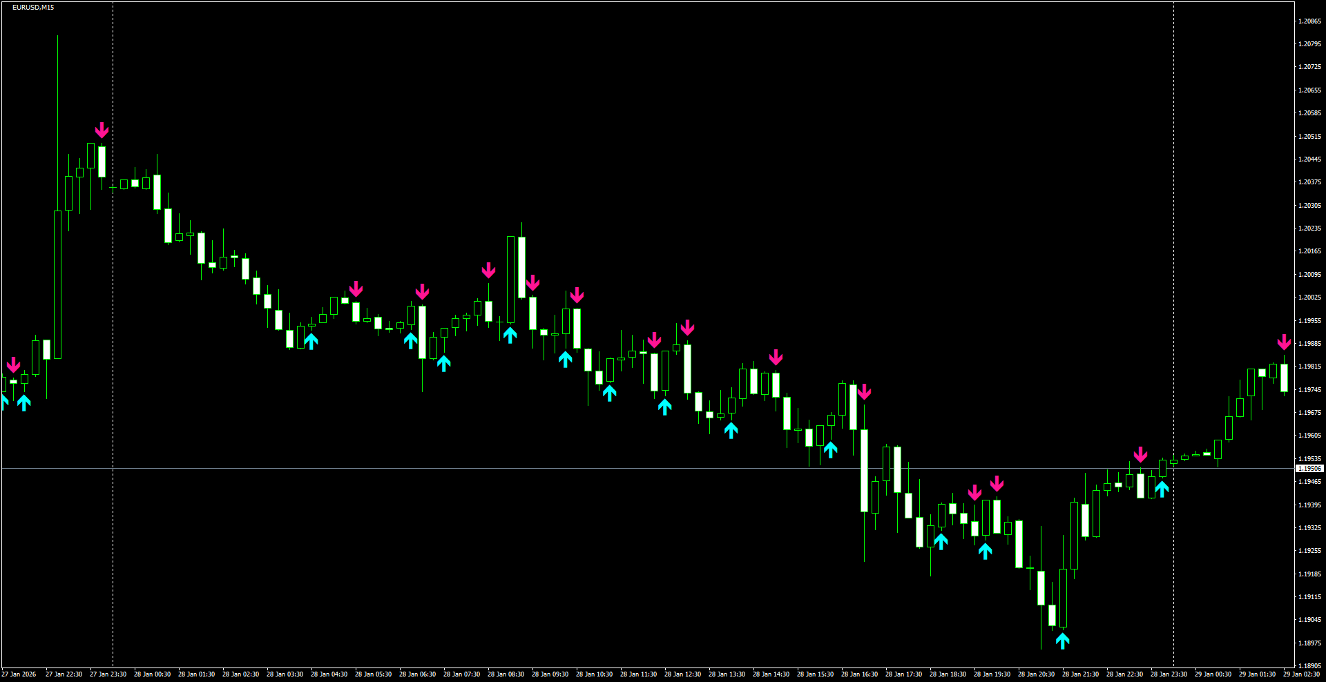 EURUSD(M15)_2026.01.29_202657.png