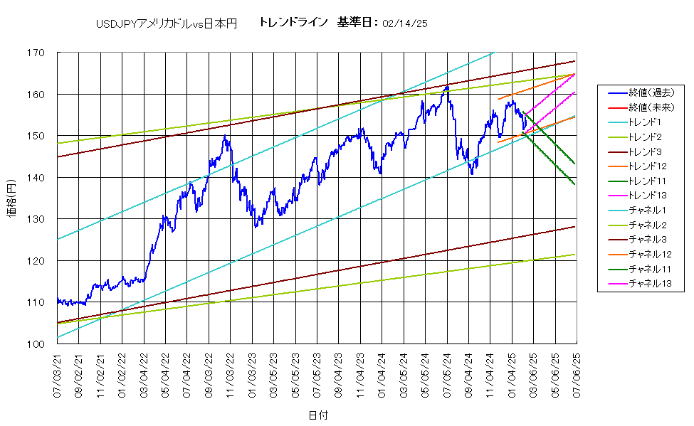 システム成績複利250214G5.png