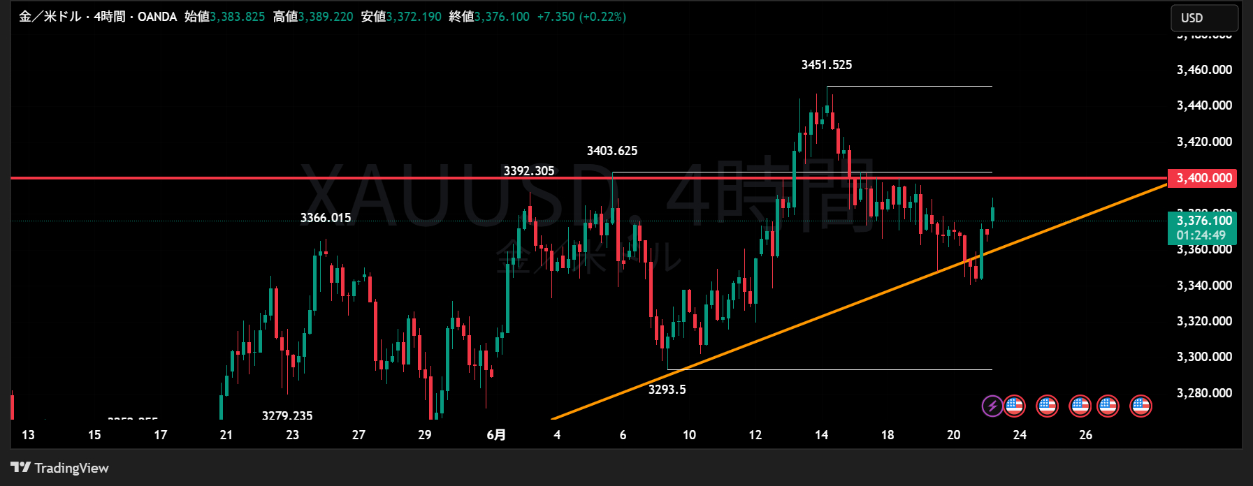 XAUUSD_2025-06-23_08-35-11.png