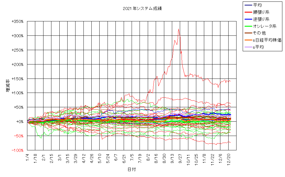 システム成績単利211224G2.png