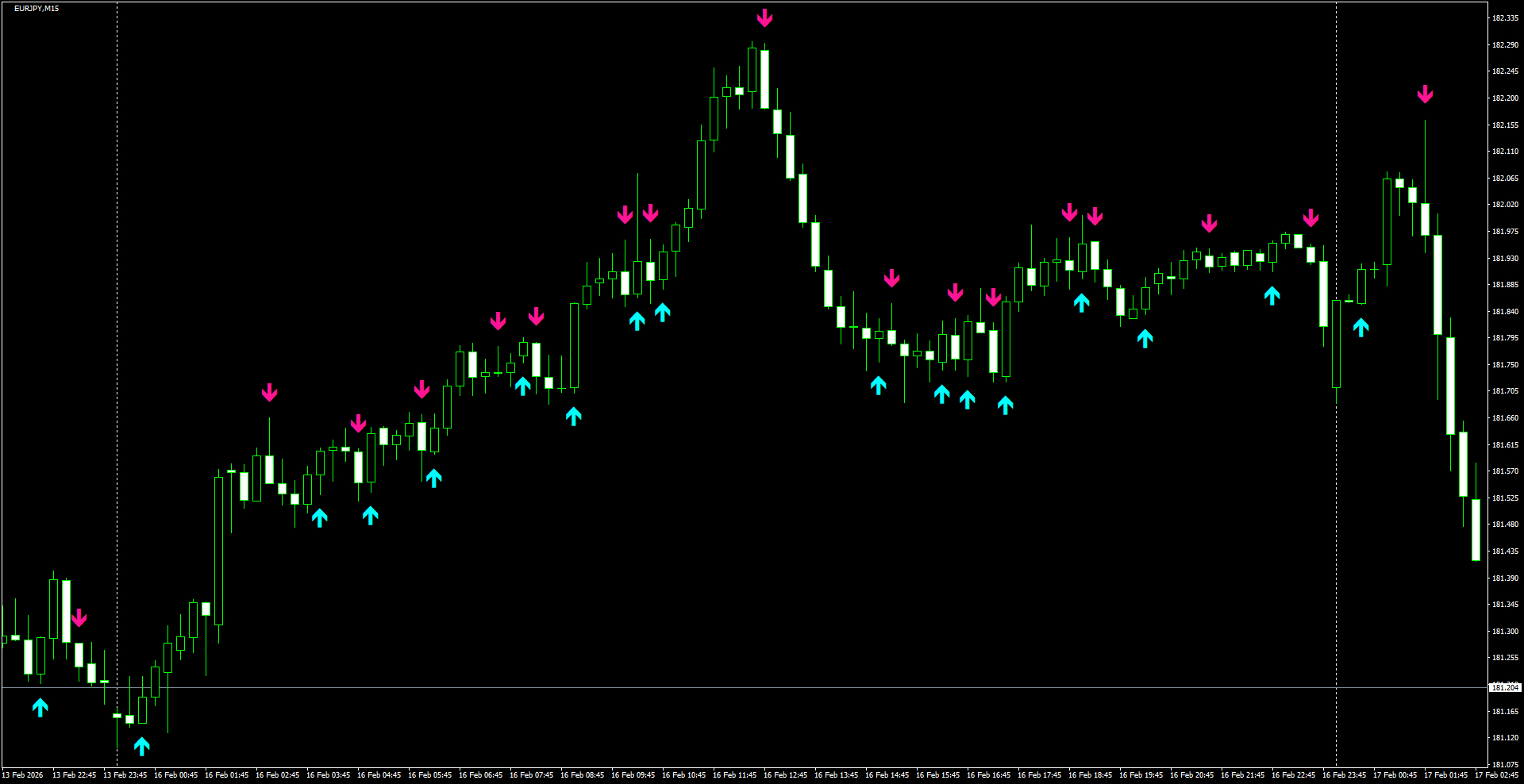 EURJPY(M15)_2026.02.17_201514.png