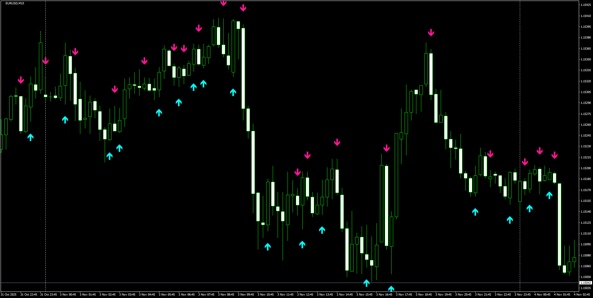 EURUSD(M15)_2025.11.04_200123.png