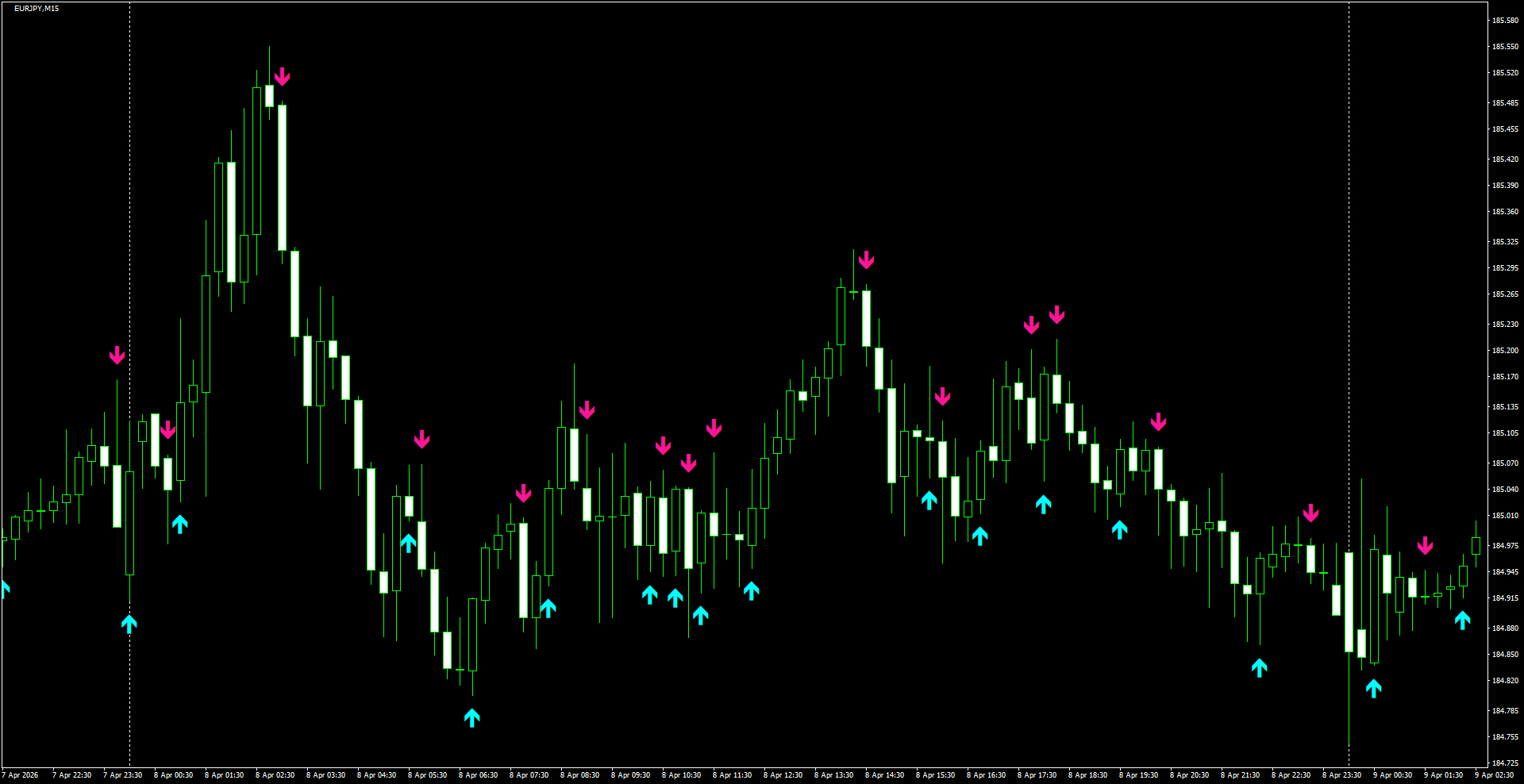 EURJPY(M15)_2026.04.09_201148.png