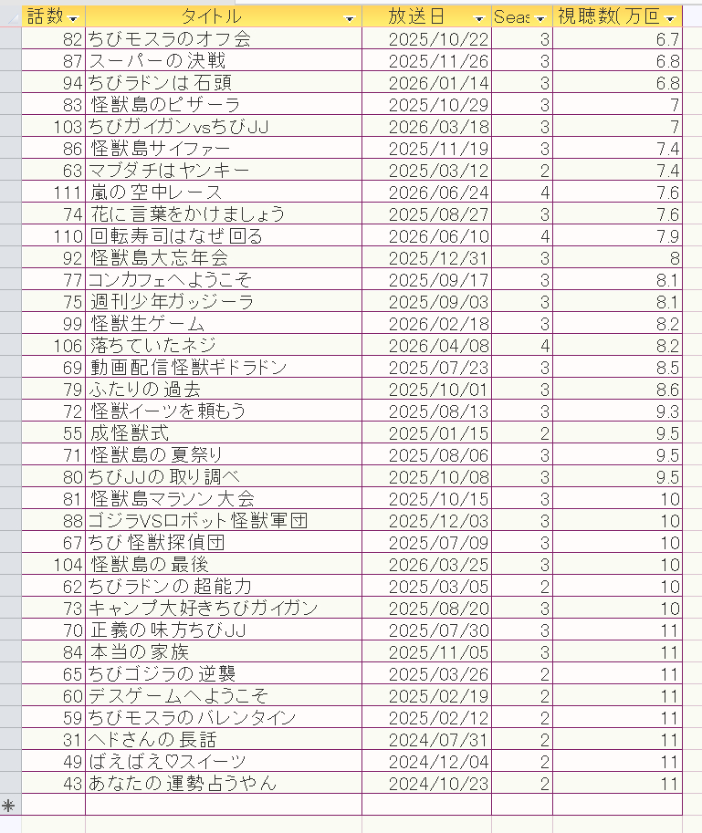 7-13以下 昇順リスト.png