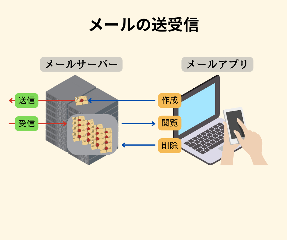 メールの送受信.png