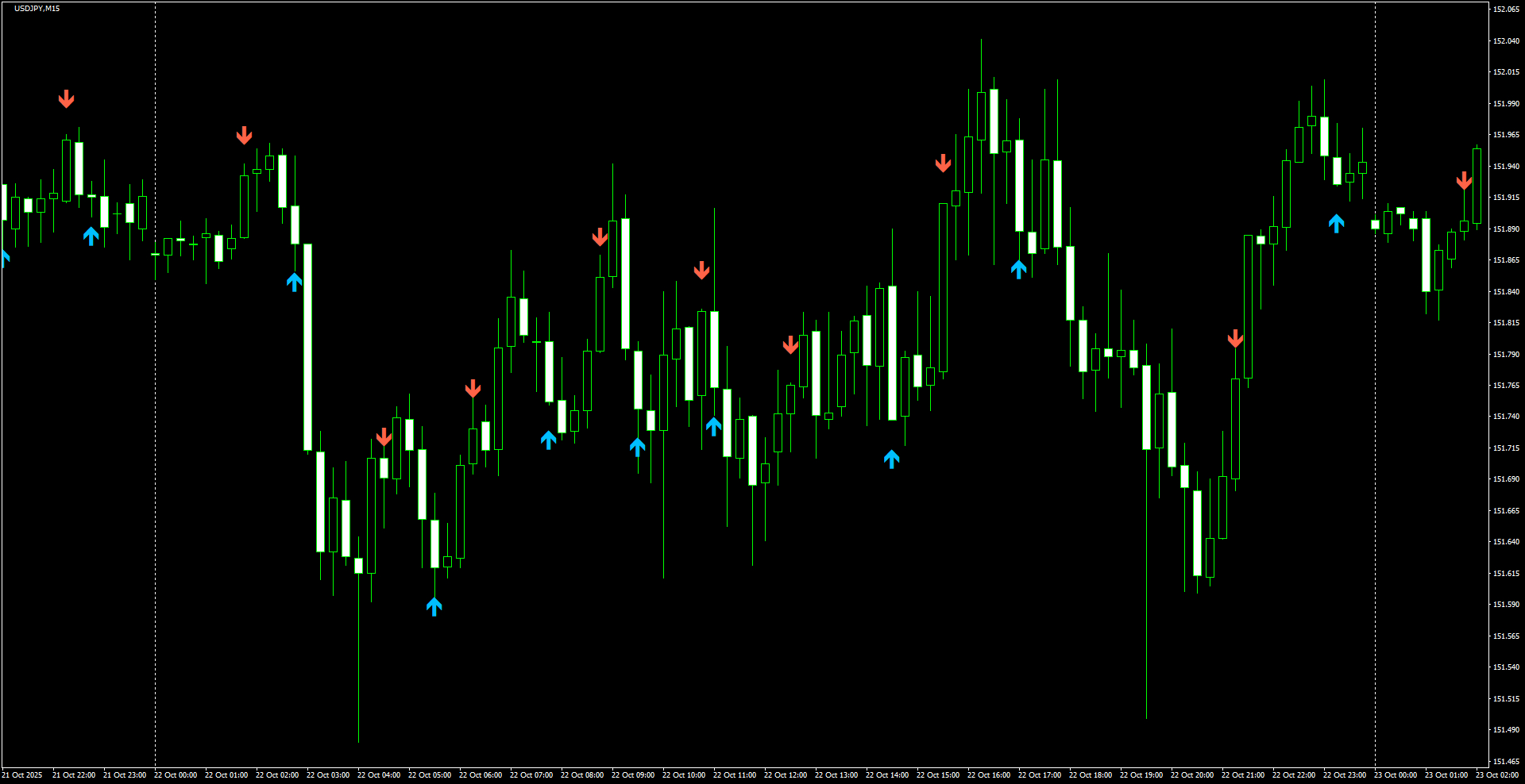 USDJPY(M15)_2025.10.23_195557.png
