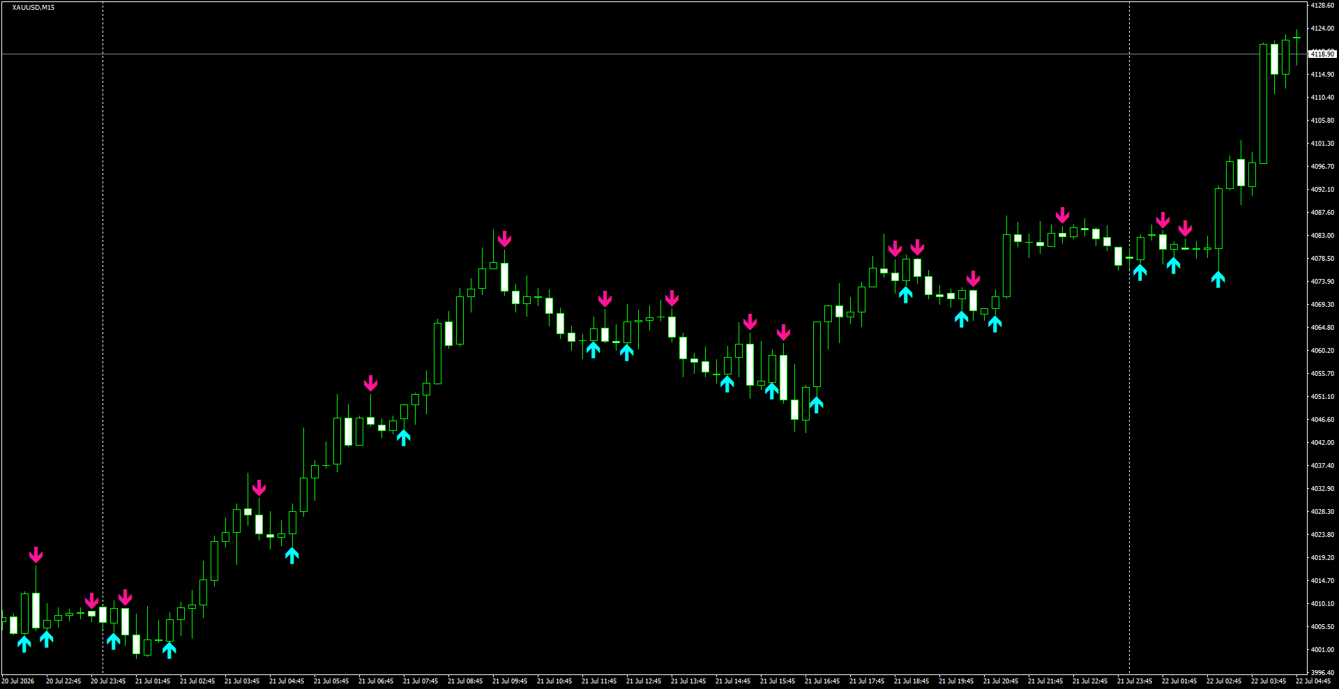 XAUUSD(M15)_2026.07.22_201558.png
