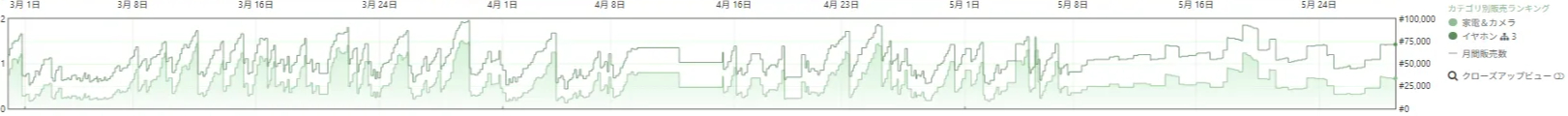 keepa_ランキング推移.png