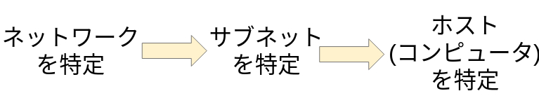 Screenshot 2020-12-21 at 13.29.38.png