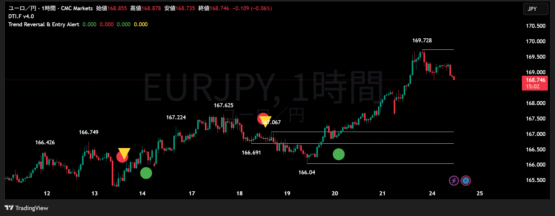EURJPY_2025-06-24_11-44-58.png