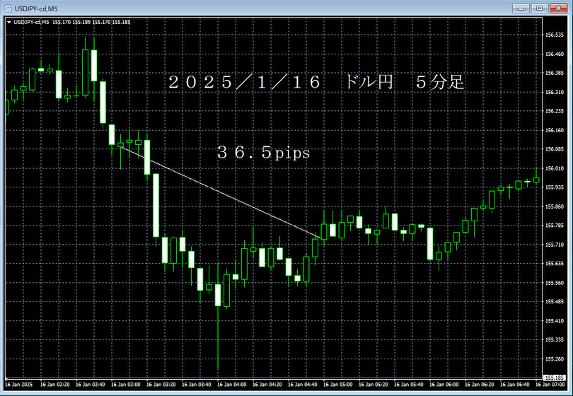 20250116ドル円５分足.png