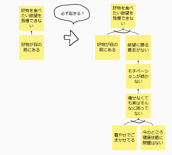好物を食べてしまう理由.png
