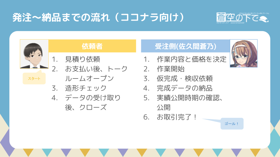 納品までの流れ.png
