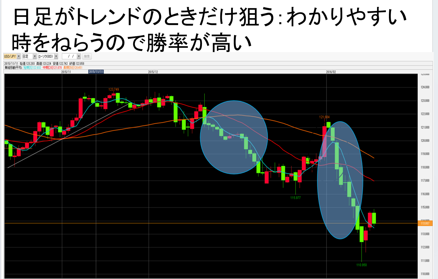 副業FXにぴったりの手法紹介！4時間足トレンドフォロー「スキマ時間（1日15分）」で1000PIPSも狙える！｜【大人】向け【学べばできるFX 】富盛祥充｜coconalaブログ