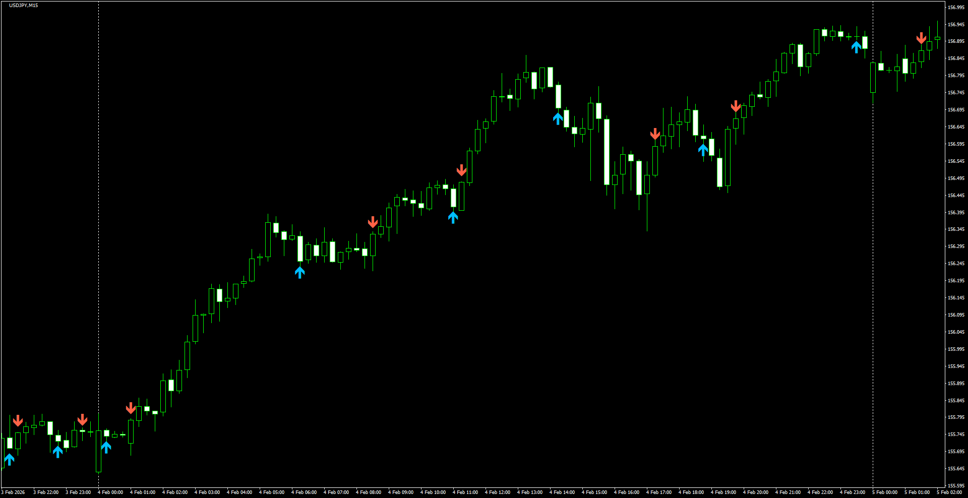 USDJPY(M15)_2026.02.05_200756.png