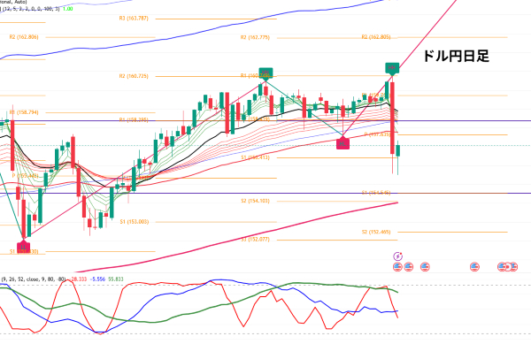 USDJPY_2026-05-03_06-06-08.png