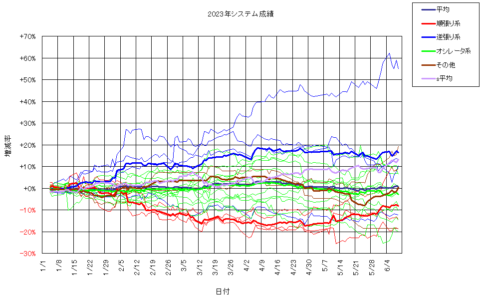 システム成績複利230609G2.png