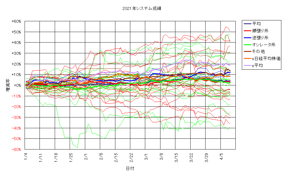 システム成績単利210409G2.png