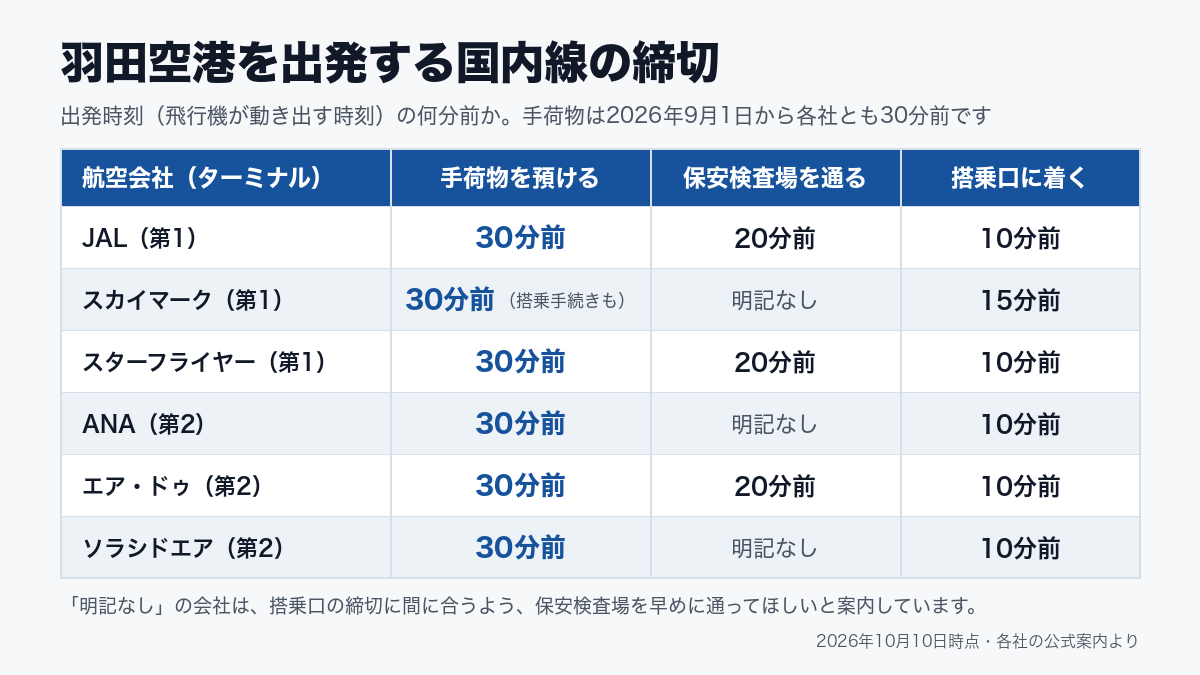 P025-coconala-blog-07-table.png