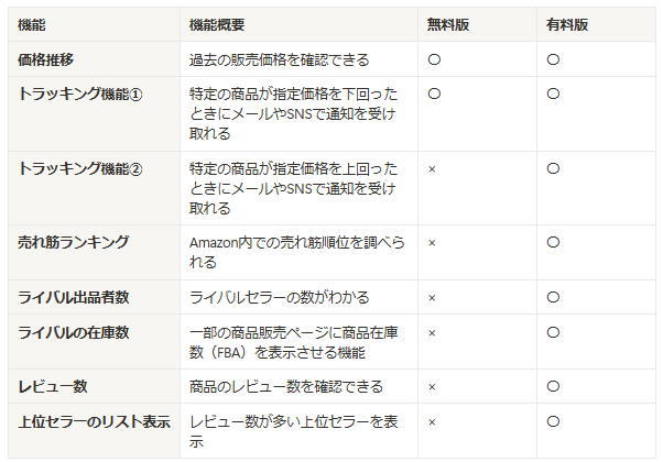 keepa_無料と有料の違い_分かりやすく解説_一覧表_株式会社WinBuild_ココナラ_物販投資.png