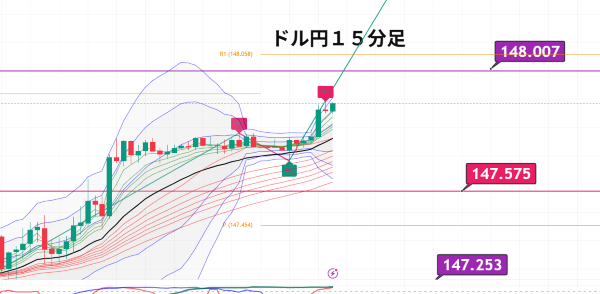USDJPY_2025-07-15_08-32-28.png