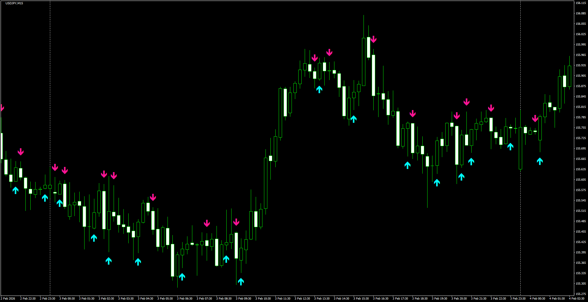 USDJPY(M15)_2026.02.04_214108.png