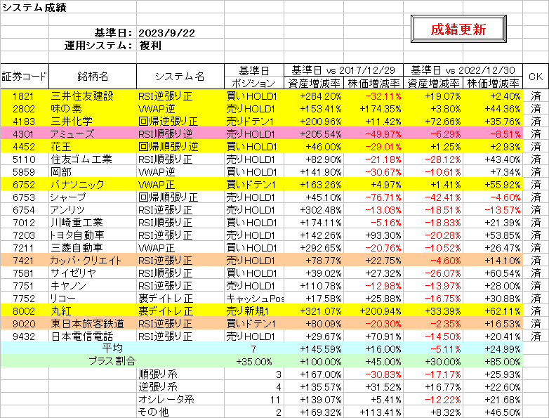 システム成績複利230922.png