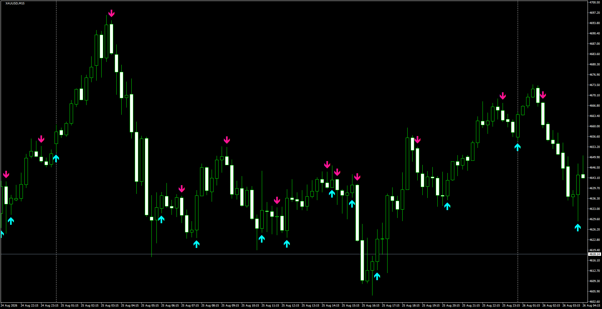 XAUUSD(M15)_2026.08.26_205210.png