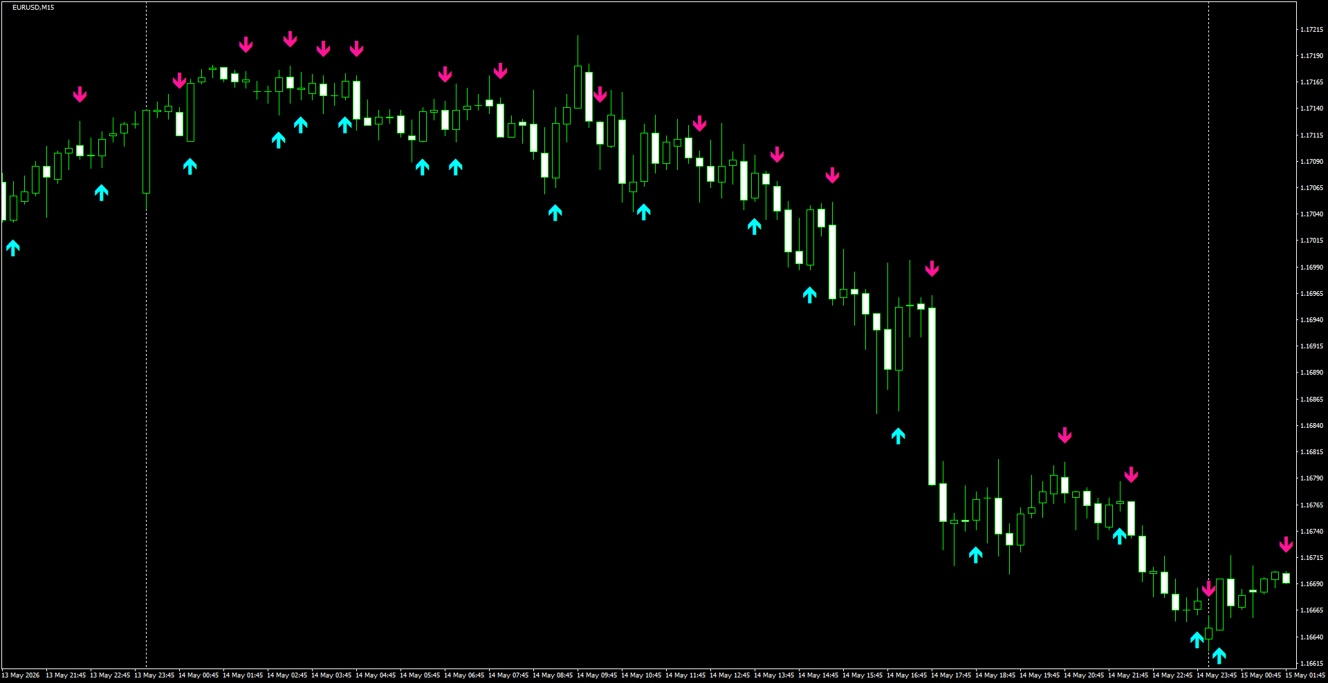 EURUSD(M15)_2026.05.15_200748.png