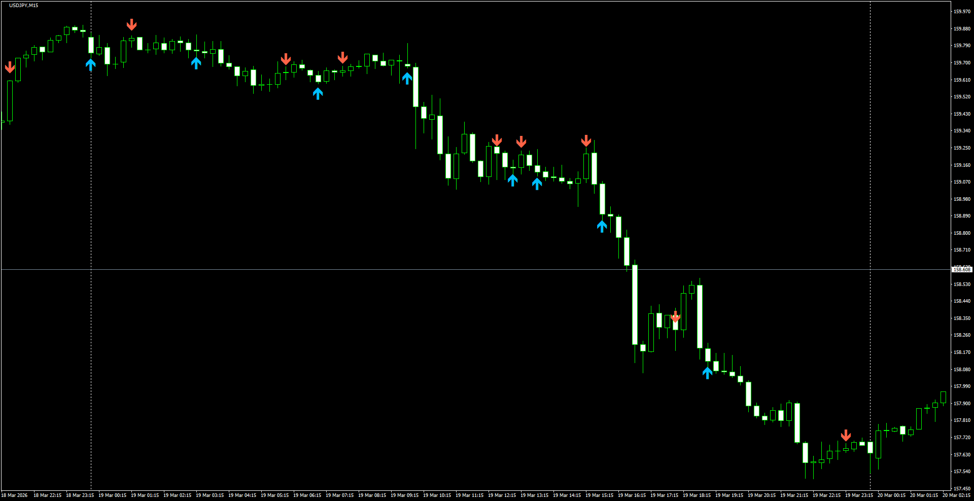 USDJPY(M15)_2026.03.20_203436.png