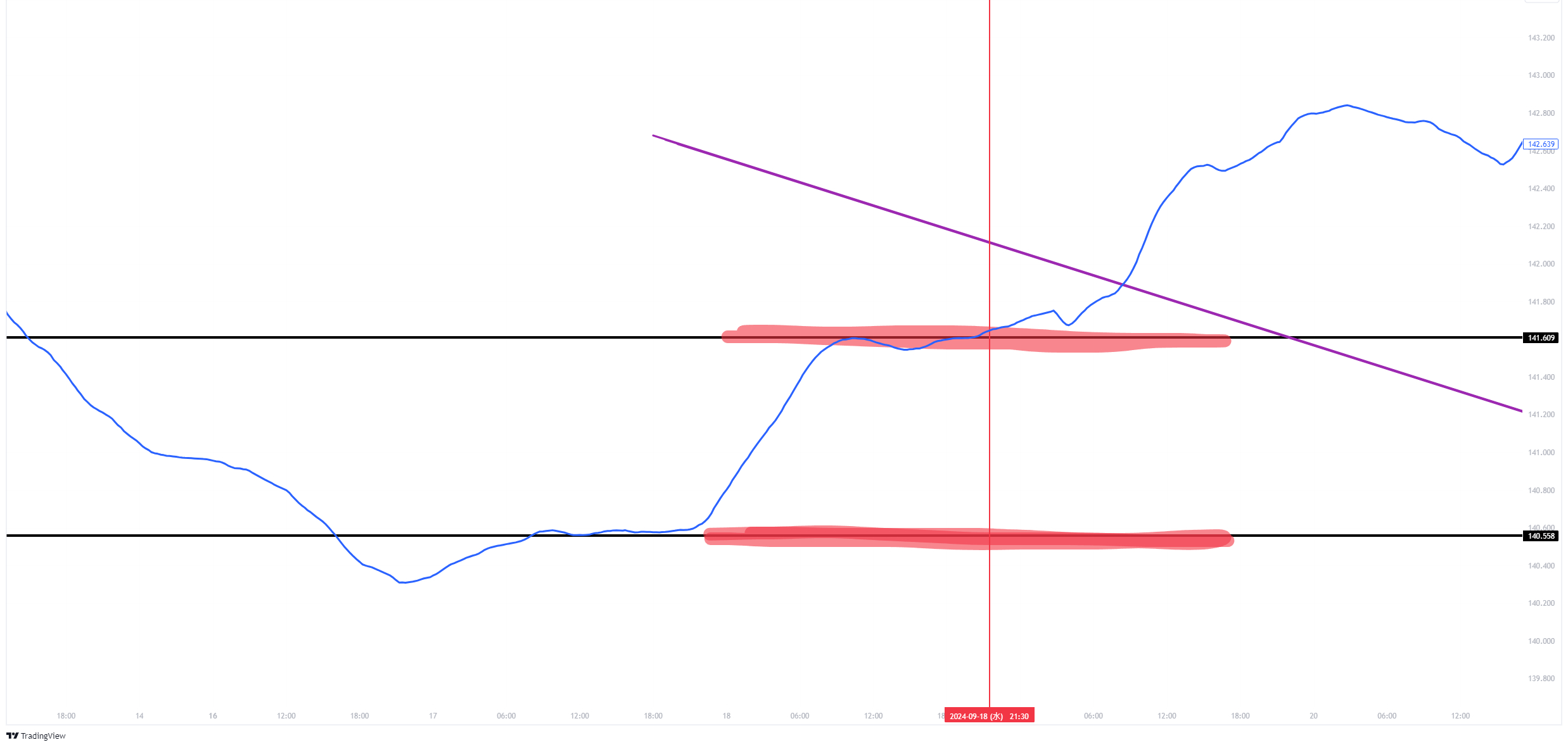 USDJPY_2024-10-05_19-17-25_11e3b.png