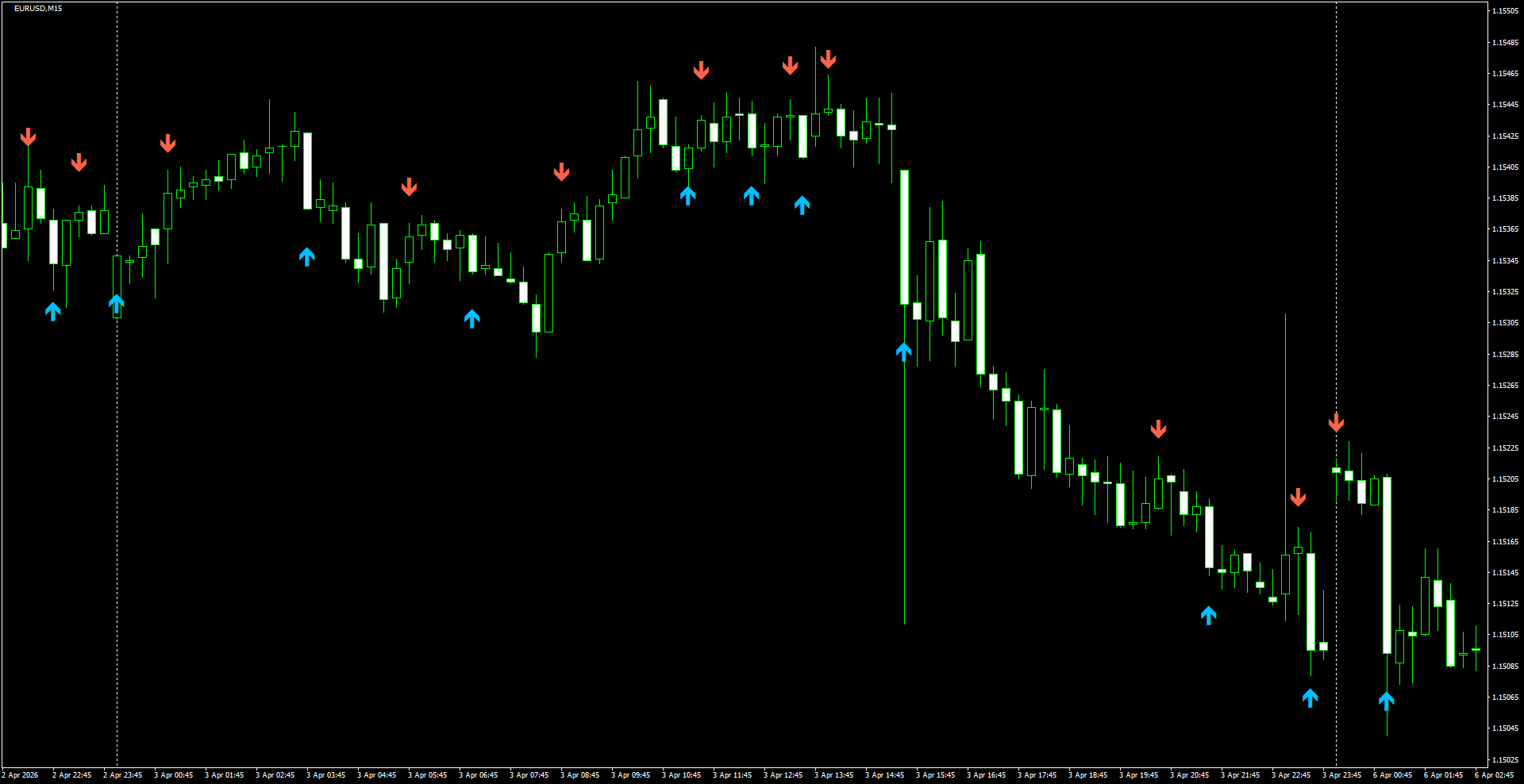 EURUSD(M15)_2026.04.07_195801.png