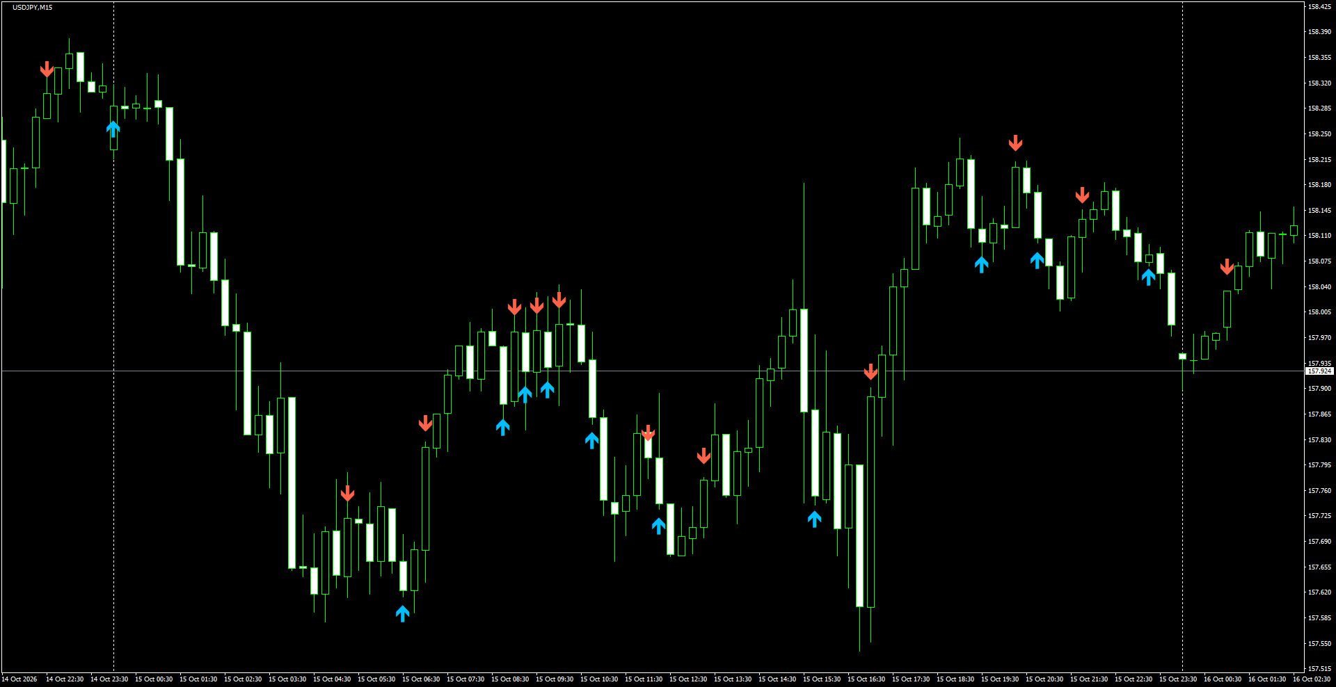 USDJPY(M15)_2026.10.16_195717.png