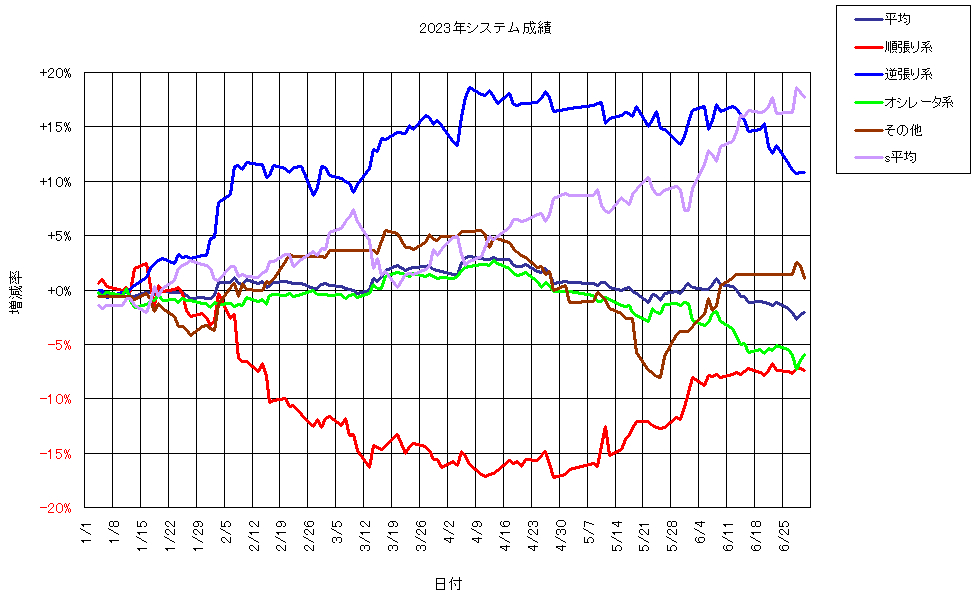システム成績複利230630G1.png