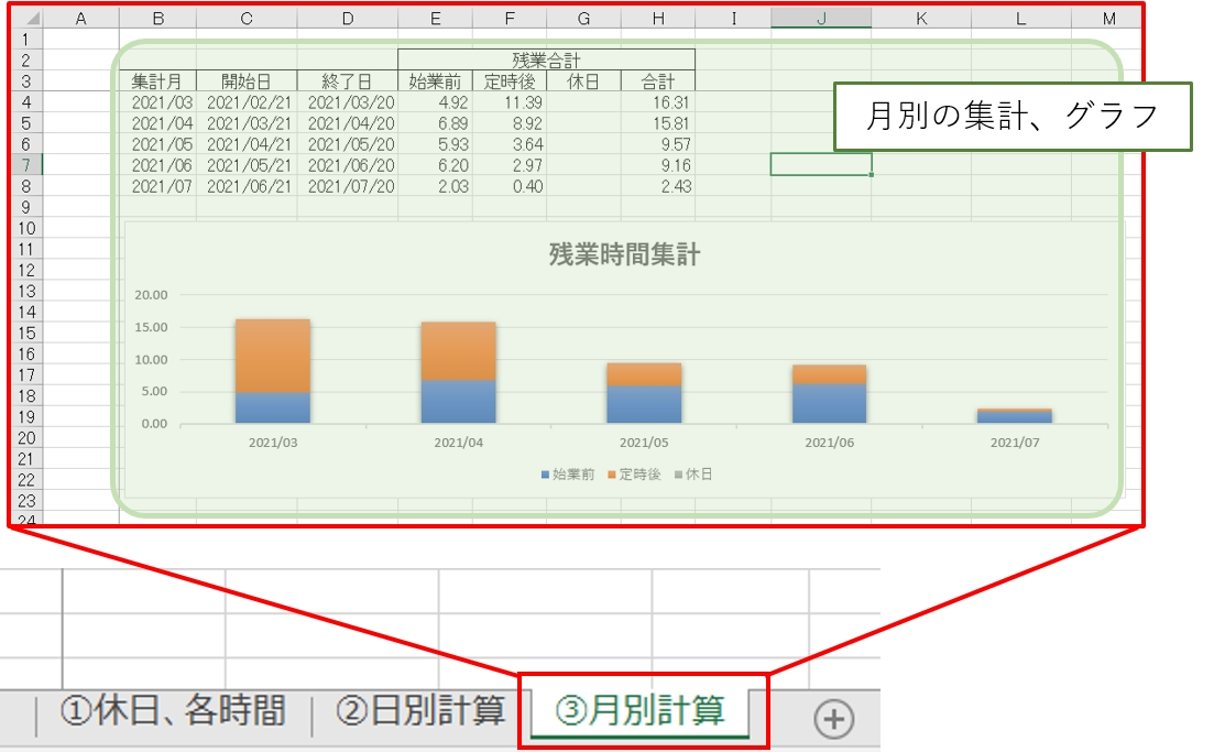 残業集計 説明3.jpg