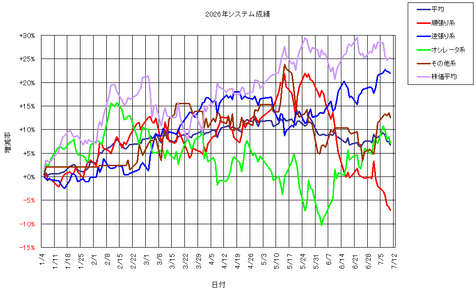 システム成績複利260710G1.png