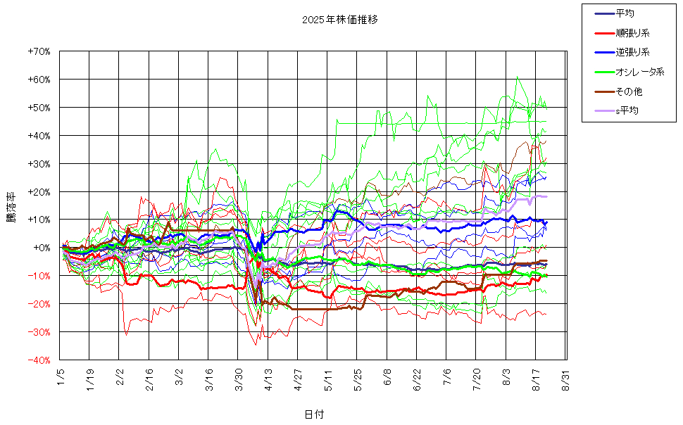 システム成績複利250822G3.png