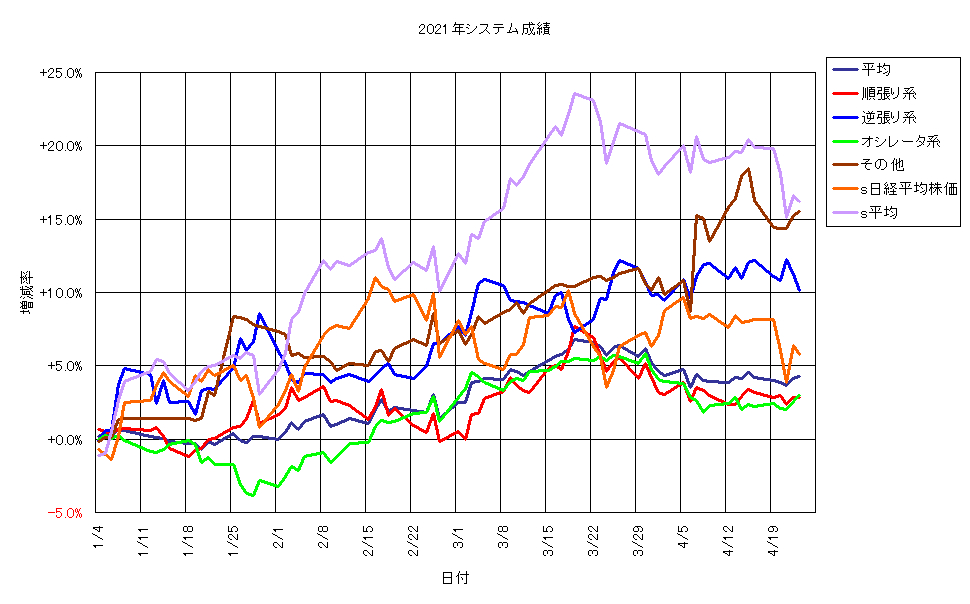 システム成績単利210423G1.png