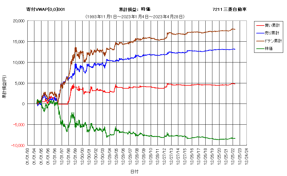 システム成績複利230428G8.png