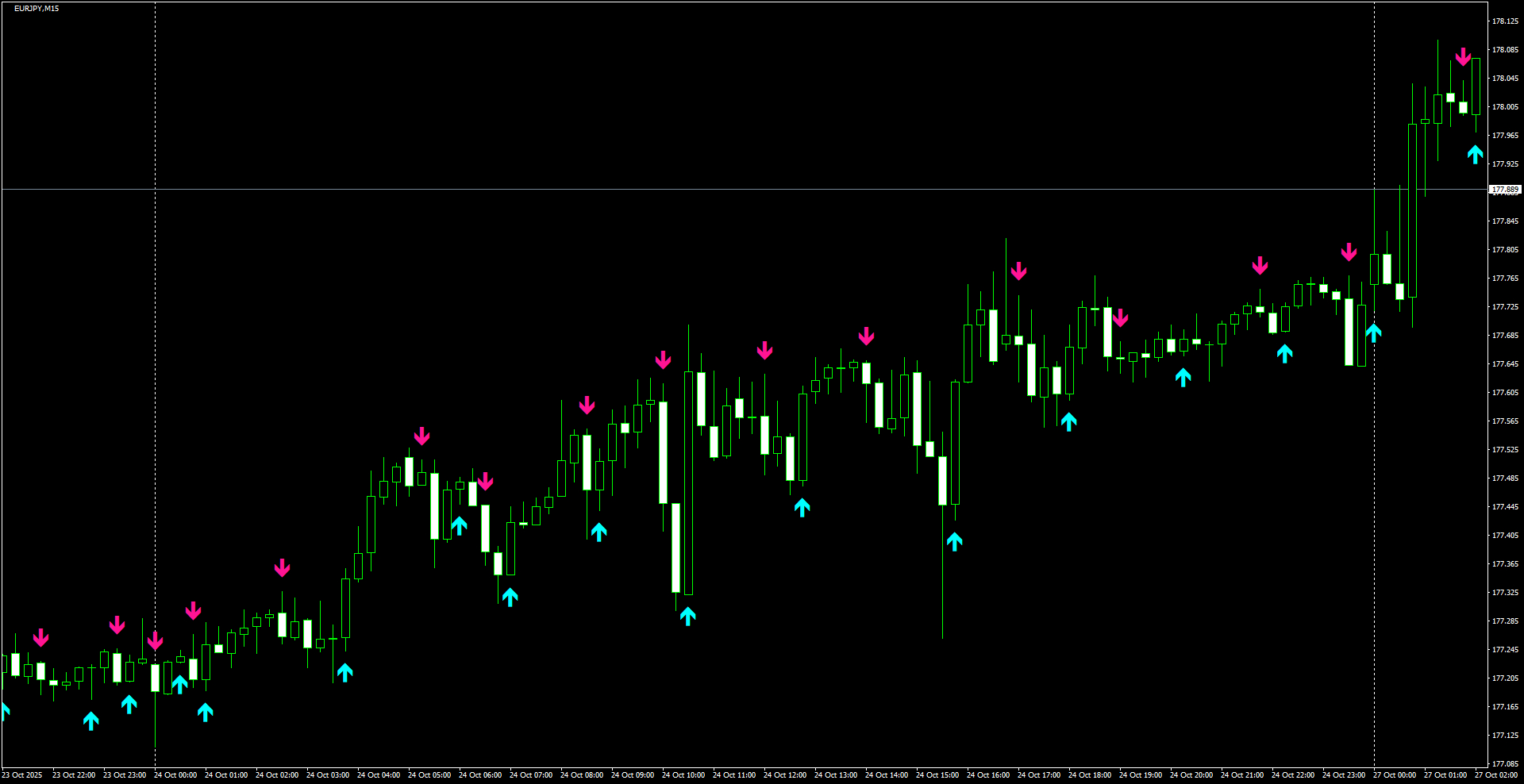 EURJPY(M15)_2025.10.27_195531.png